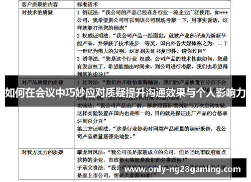 如何在会议中巧妙应对质疑提升沟通效果与个人影响力