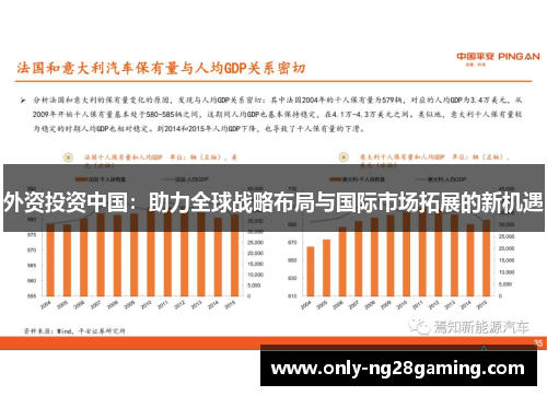 外资投资中国:助力全球战略布局与国际市场拓展的新机遇 外资投资中国:助力全球战略布局与国际市场拓展的新机遇