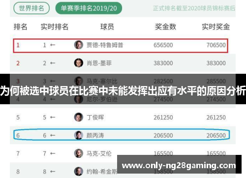 为何被选中球员在比赛中未能发挥出应有水平的原因分析 为何被选中球员在比赛中未能发挥出应有水平的原因分析