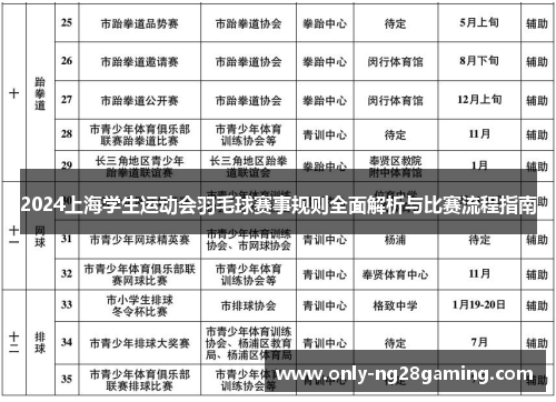 2024上海学生运动会羽毛球赛事规则全面解析与比赛流程指南 2024上海学生运动会羽毛球赛事规则全面解析与比赛流程指南