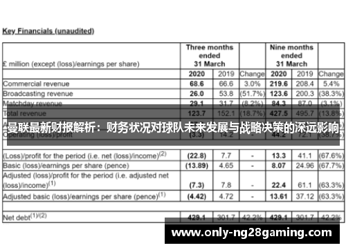 曼联最新财报解析：财务状况对球队未来发展与战略决策的深远影响