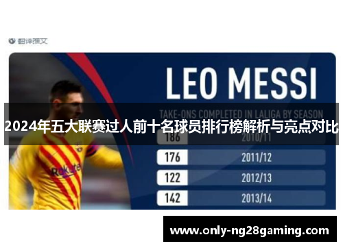 2024年五大联赛过人前十名球员排行榜解析与亮点对比