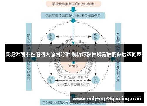 曼城近期不胜的四大原因分析 解析球队困境背后的深层次问题