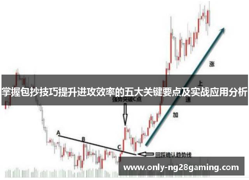 掌握包抄技巧提升进攻效率的五大关键要点及实战应用分析