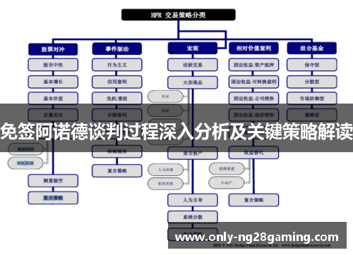 免签阿诺德谈判过程深入分析及关键策略解读