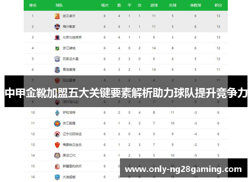 中甲金靴加盟五大关键要素解析助力球队提升竞争力