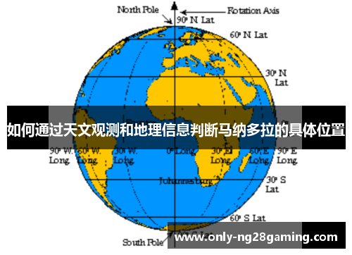 如何通过天文观测和地理信息判断马纳多拉的具体位置