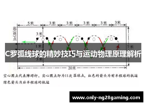 C罗弧线球的精妙技巧与运动物理原理解析