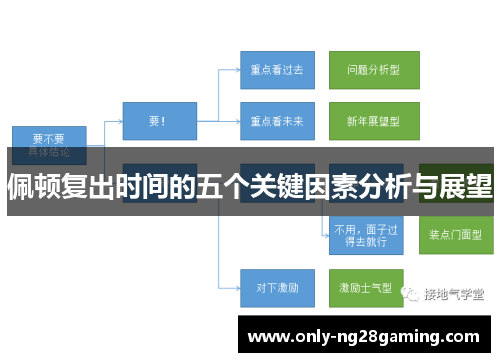 佩顿复出时间的五个关键因素分析与展望 佩顿复出时间的五个关键因素分析与展望