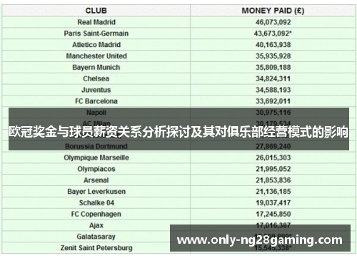 欧冠奖金与球员薪资关系分析探讨及其对俱乐部经营模式的影响 欧冠奖金与球员薪资关系分析探讨及其对俱乐部经营模式的影响