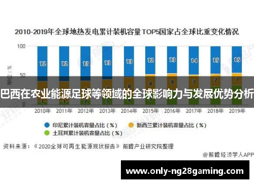 巴西在农业能源足球等领域的全球影响力与发展优势分析