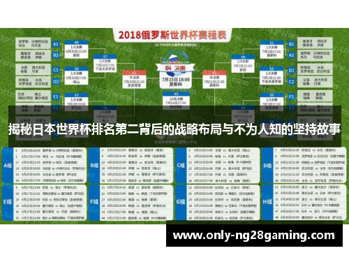 揭秘日本世界杯排名第二背后的战略布局与不为人知的坚持故事 揭秘日本世界杯排名第二背后的战略布局与不为人知的坚持故事