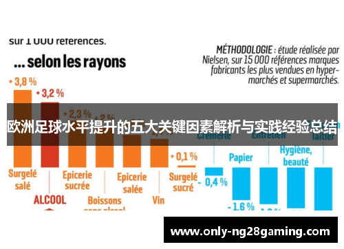 欧洲足球水平提升的五大关键因素解析与实践经验总结