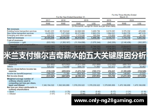 米兰支付维尔吉奇薪水的五大关键原因分析