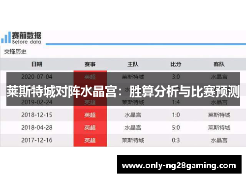莱斯特城对阵水晶宫:胜算分析与比赛预测 莱斯特城对阵水晶宫:胜算分析与比赛预测