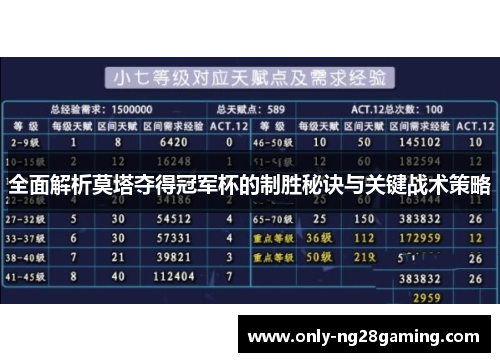 全面解析莫塔夺得冠军杯的制胜秘诀与关键战术策略