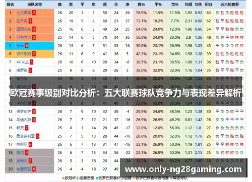 欧冠赛事级别对比分析：五大联赛球队竞争力与表现差异解析