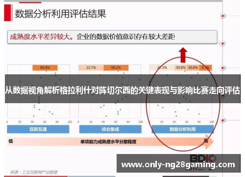 从数据视角解析格拉利什对阵切尔西的关键表现与影响比赛走向评估