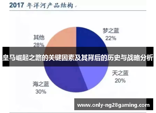 皇马崛起之路的关键因素及其背后的历史与战略分析