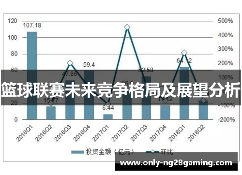 篮球联赛未来竞争格局及展望分析