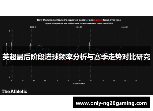 英超最后阶段进球频率分析与赛季走势对比研究