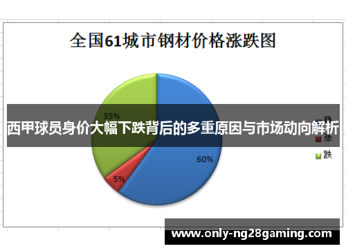 西甲球员身价大幅下跌背后的多重原因与市场动向解析