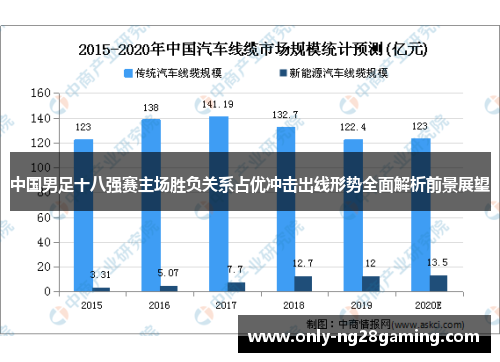 中国男足十八强赛主场胜负关系占优冲击出线形势全面解析前景展望 中国男足十八强赛主场胜负关系占优冲击出线形势全面解析前景展望